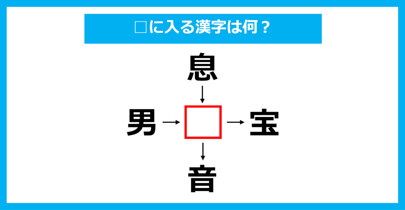 【漢字穴埋めクイズ】□に入る漢字は何？（第1697問）