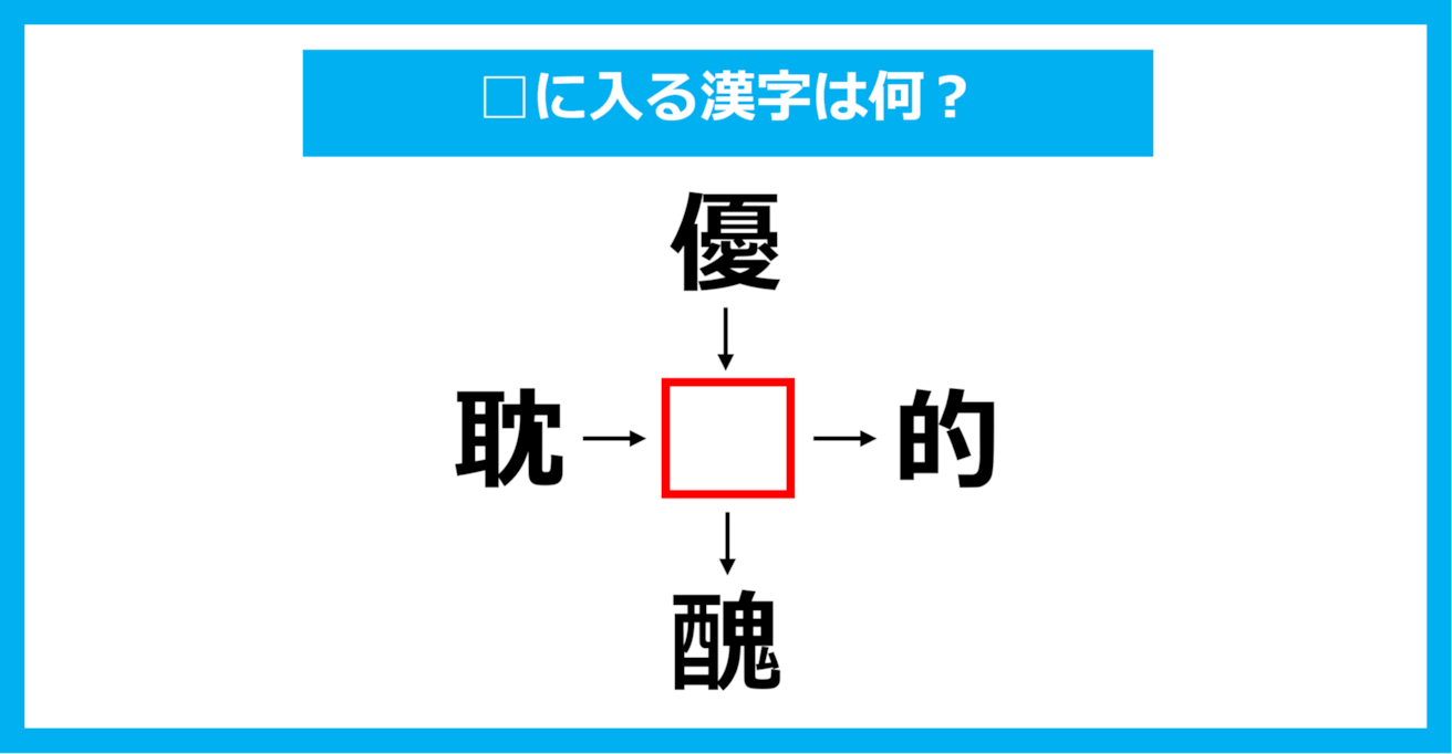 【漢字穴埋めクイズ】□に入る漢字は何？（第1766問）