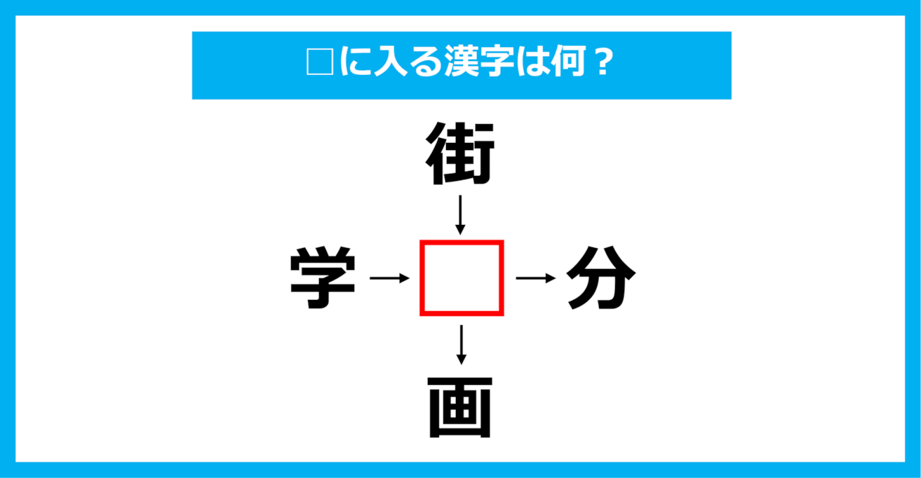 【漢字穴埋めクイズ】□に入る漢字は何？（第1793問）