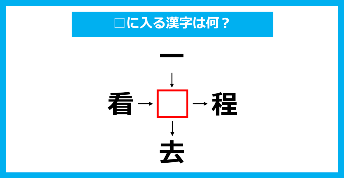 【漢字穴埋めクイズ】□に入る漢字は何？（第1794問）