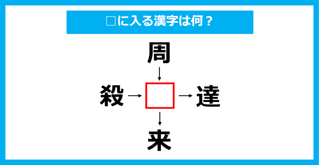 【漢字穴埋めクイズ】□に入る漢字は何？（第1833問）