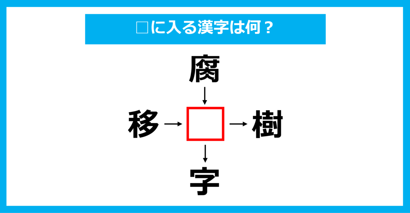 【漢字穴埋めクイズ】□に入る漢字は何？（第1869問）