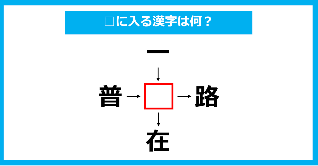 【漢字穴埋めクイズ】□に入る漢字は何？（第1877問）