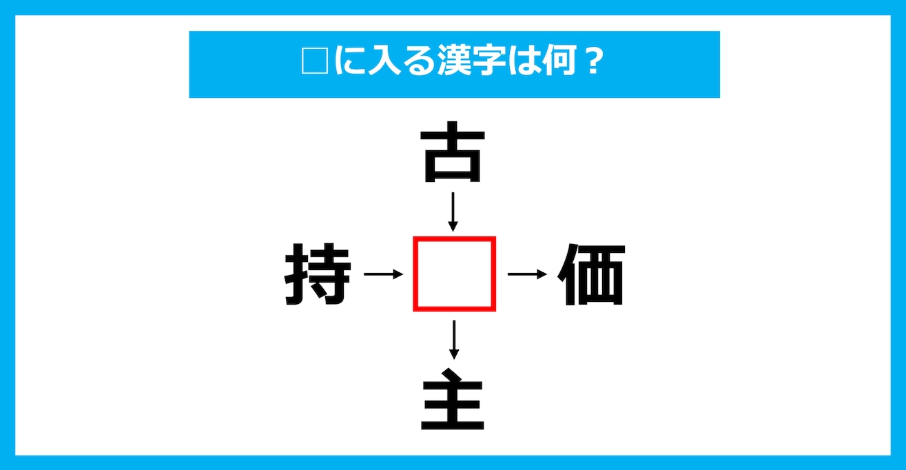 【漢字穴埋めクイズ】□に入る漢字は何？（第1885問）