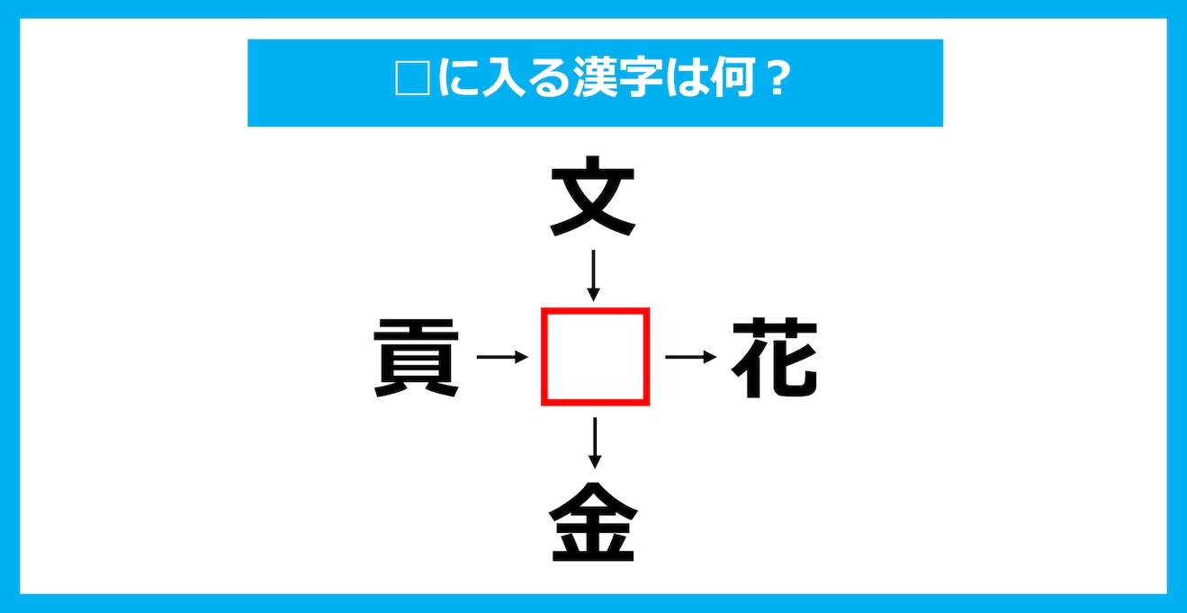 【漢字穴埋めクイズ】□に入る漢字は何？（第1902問）