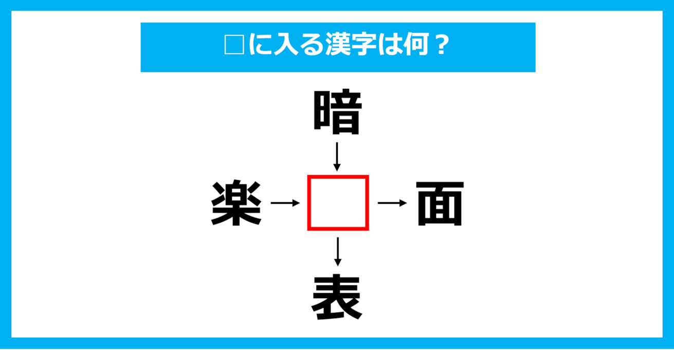 【漢字穴埋めクイズ】□に入る漢字は何？（第1913問）