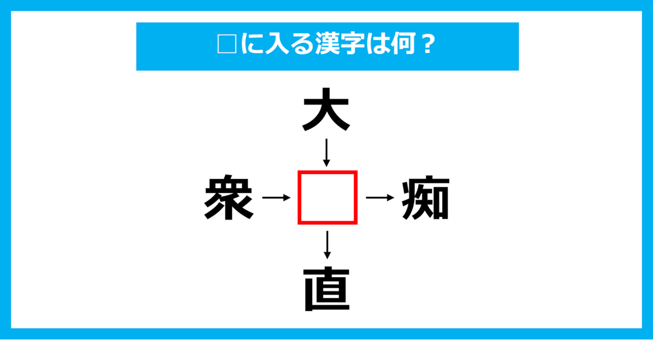 【漢字穴埋めクイズ】□に入る漢字は何？（第1930問）