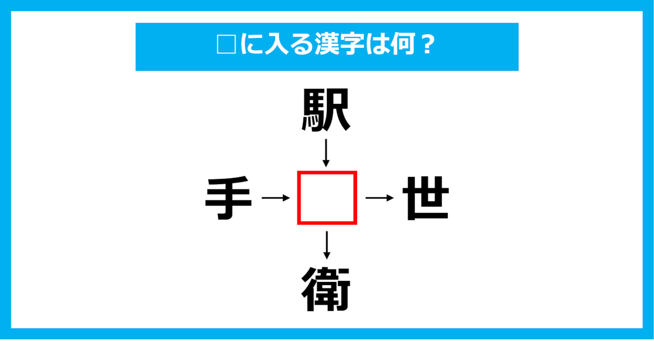 【漢字穴埋めクイズ】□に入る漢字は何？（第1961問）