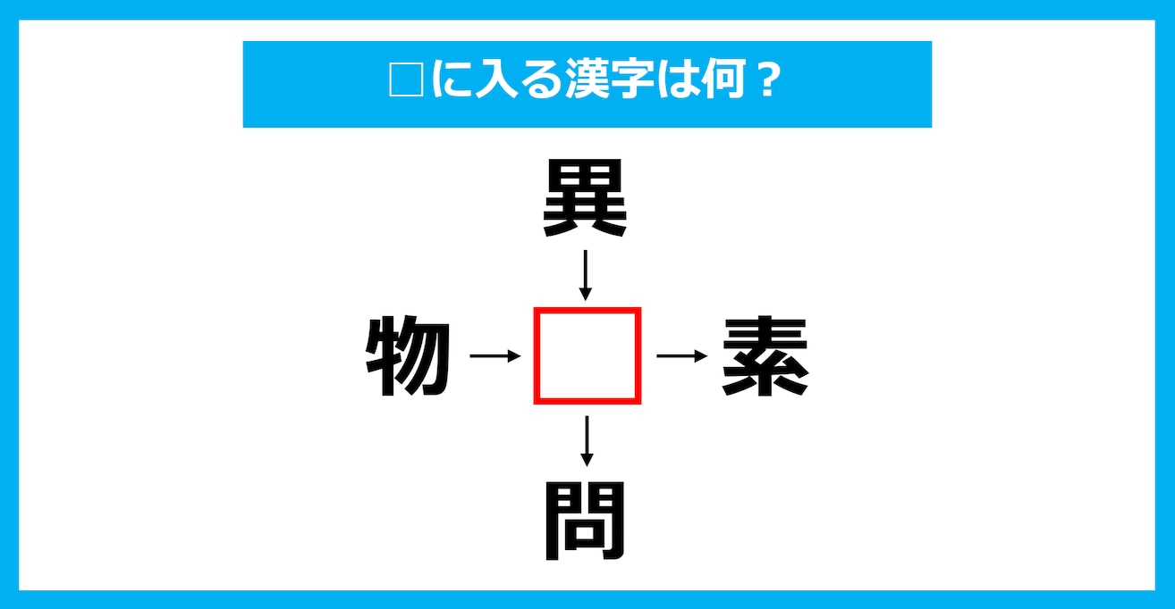 【漢字穴埋めクイズ】□に入る漢字は何？（第1963問）