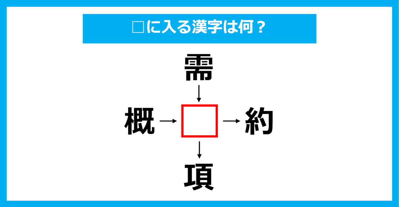 【漢字穴埋めクイズ】□に入る漢字は何？（第1965問）