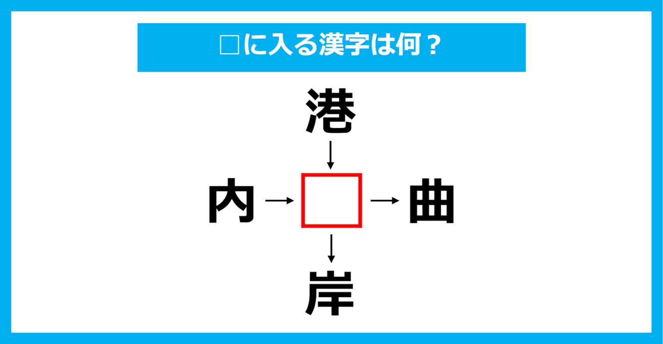 【漢字穴埋めクイズ】□に入る漢字は何？（第1973問）