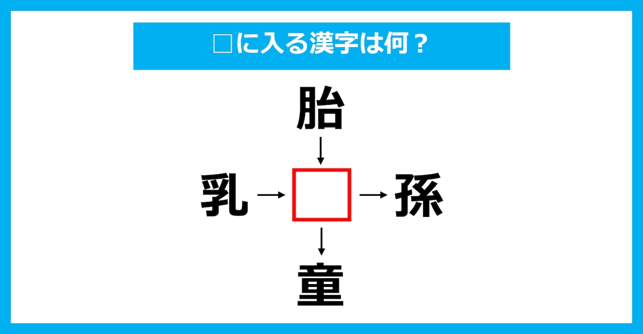 【漢字穴埋めクイズ】□に入る漢字は何？（第1976問）