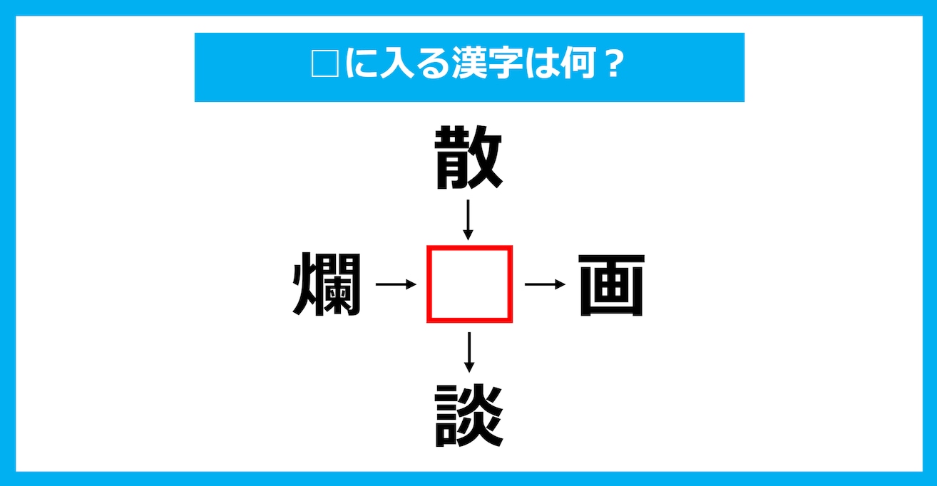 【漢字穴埋めクイズ】□に入る漢字は何？（第1990問）