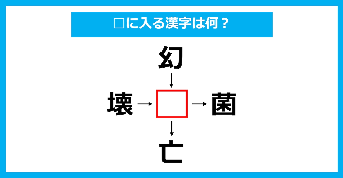 【漢字穴埋めクイズ】□に入る漢字は何？（第1994問）