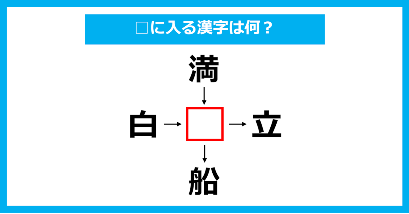 【漢字穴埋めクイズ】□に入る漢字は何？（第2001問）