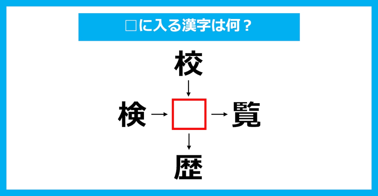 【漢字穴埋めクイズ】□に入る漢字は何？（第2044問）