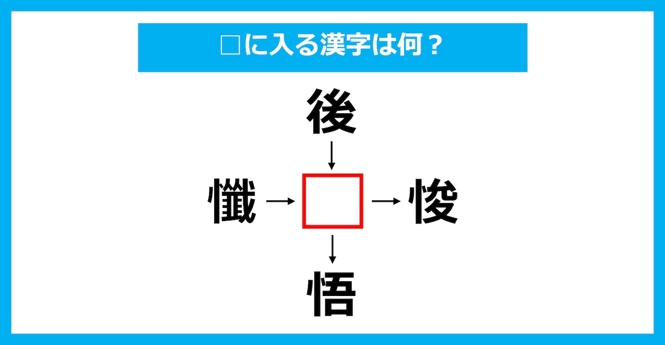 【漢字穴埋めクイズ】□に入る漢字は何？（第2054問）