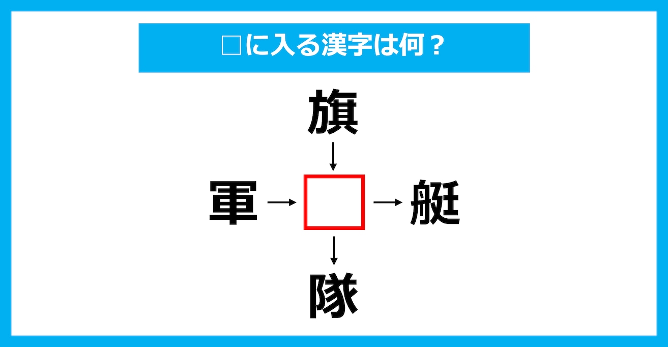 【漢字穴埋めクイズ】□に入る漢字は何？（第2057問）