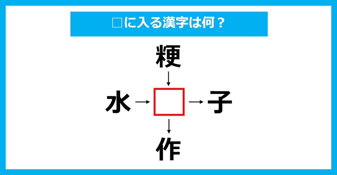 【漢字穴埋めクイズ】□に入る漢字は何？（第2066問）