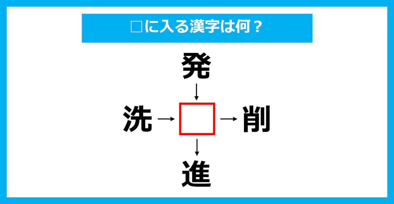 【漢字穴埋めクイズ】□に入る漢字は何？（第2104問）