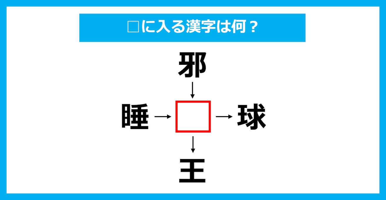 【漢字穴埋めクイズ】□に入る漢字は何？（第2138問）