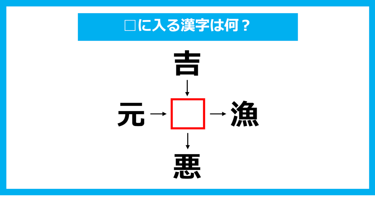 【漢字穴埋めクイズ】□に入る漢字は何？（第2083問）