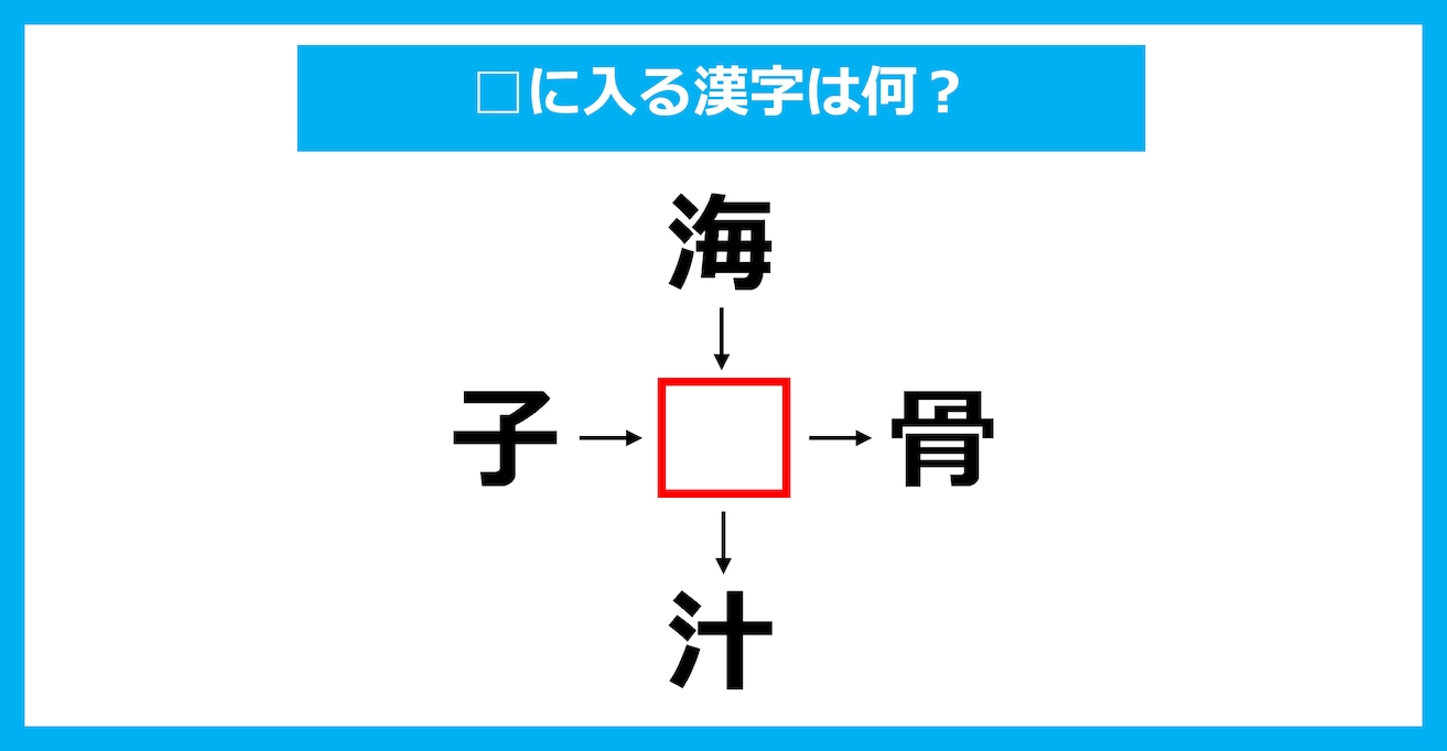 【漢字穴埋めクイズ】□に入る漢字は何？（第2190問）