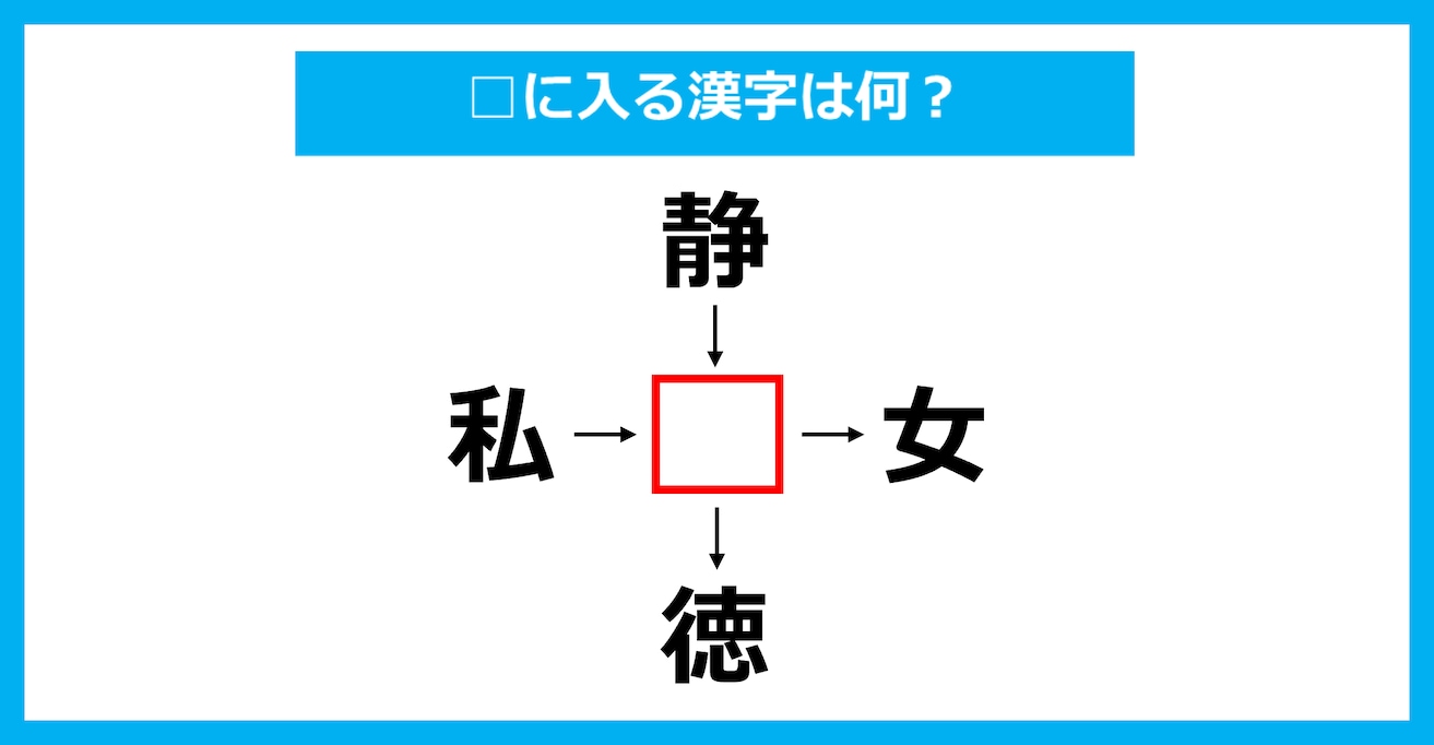 【漢字穴埋めクイズ】□に入る漢字は何？（第2243問）