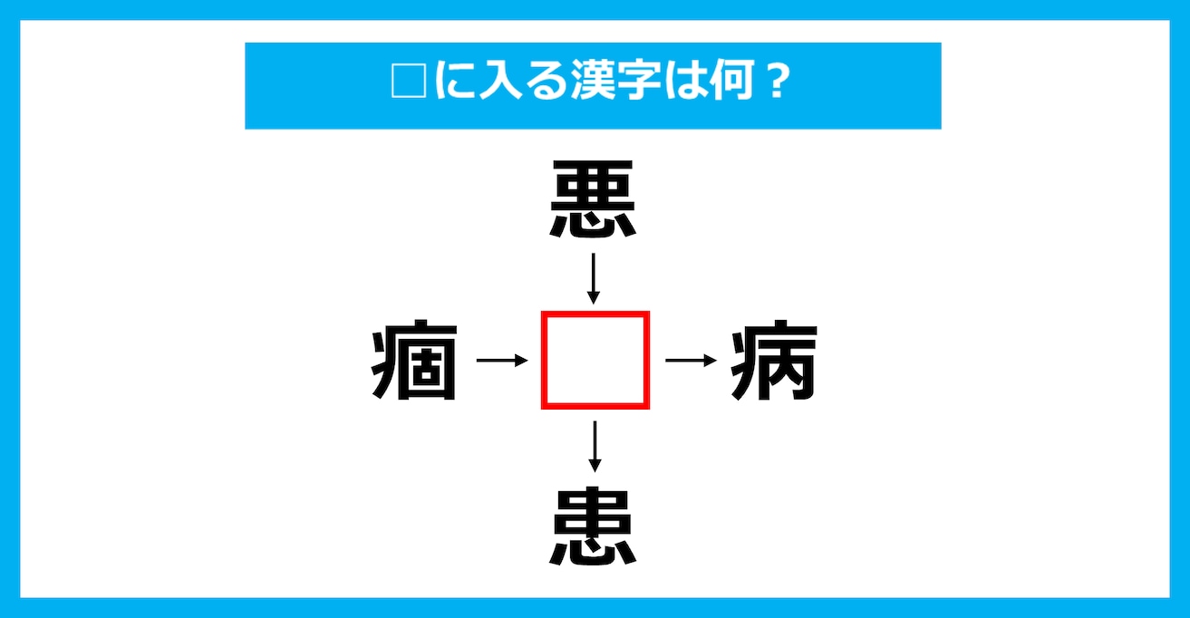 【漢字穴埋めクイズ】□に入る漢字は何？（第2246問）