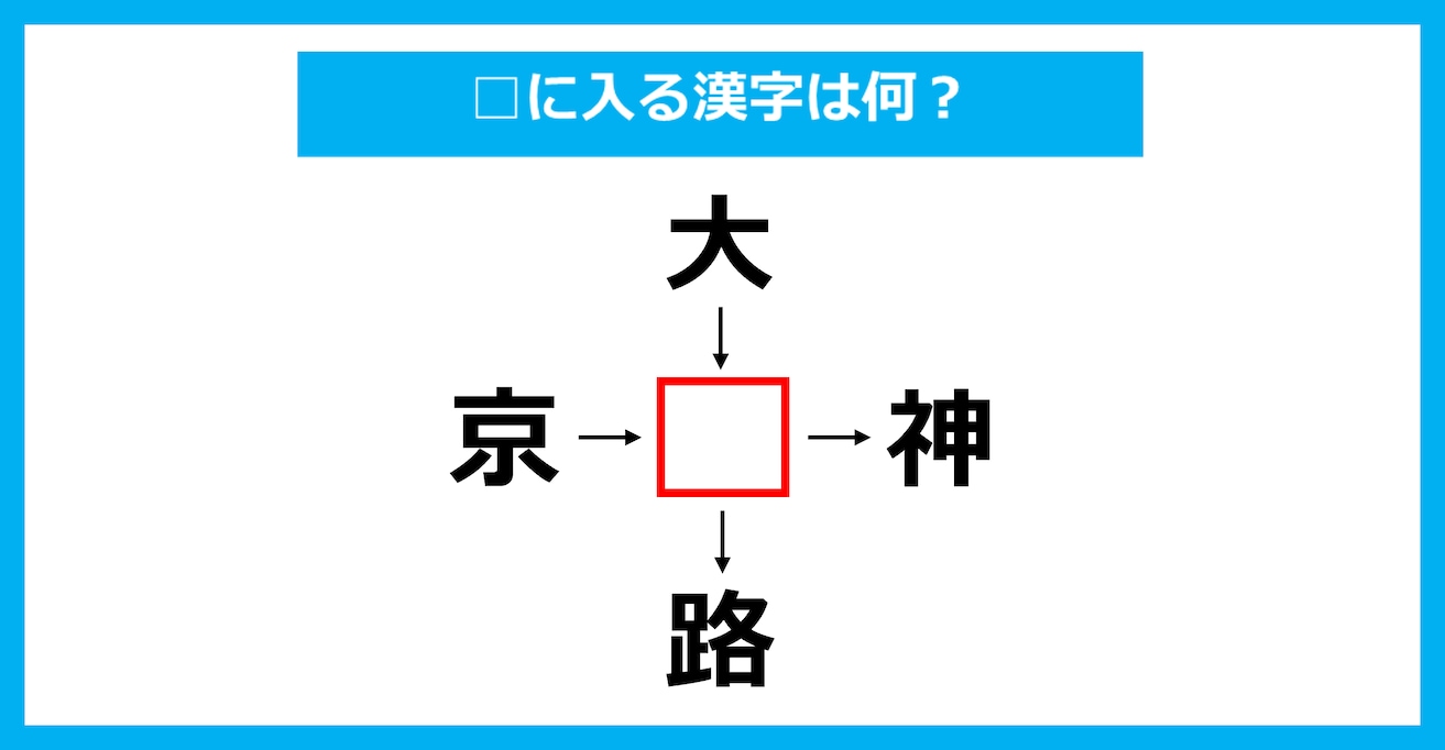 【漢字穴埋めクイズ】□に入る漢字は何？（第2252問）