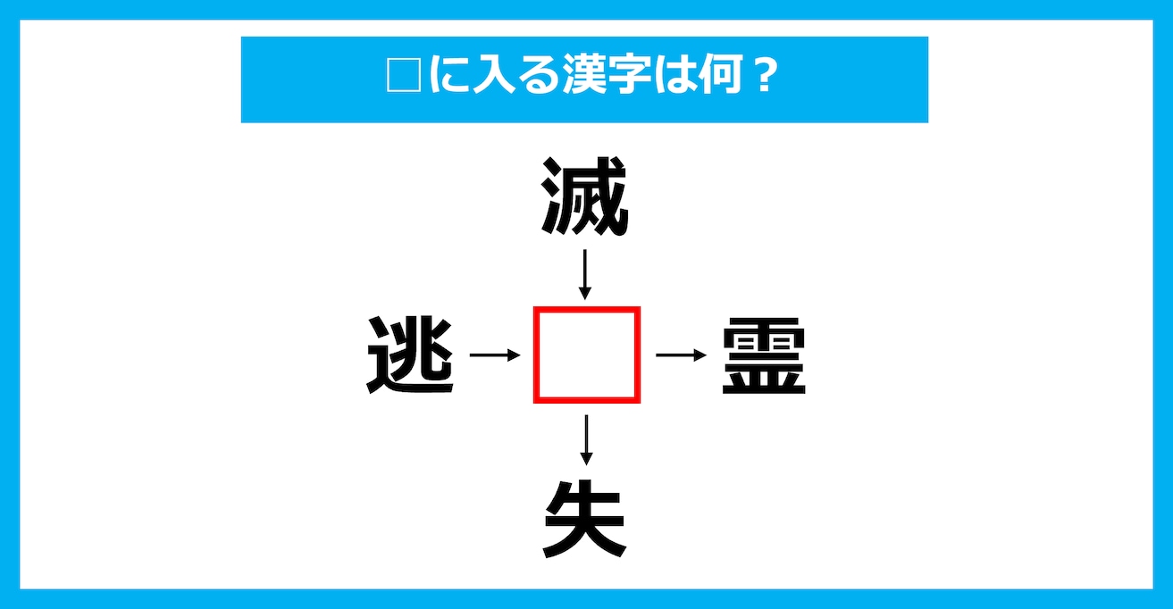 【漢字穴埋めクイズ】□に入る漢字は何？（第2364問）