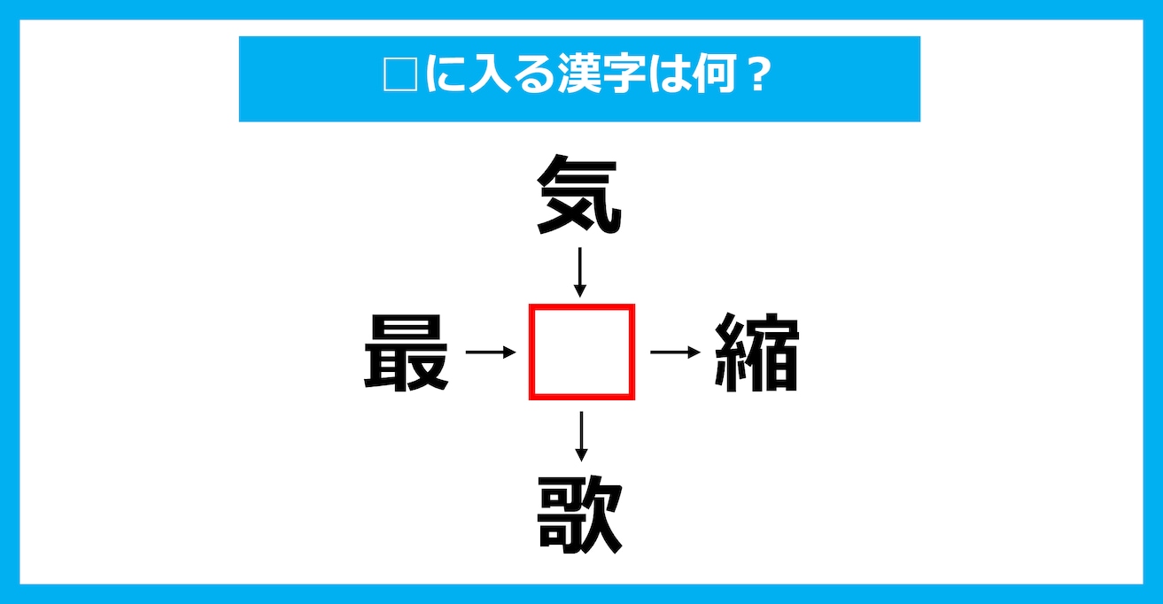 【漢字穴埋めクイズ】□に入る漢字は何？（第2368問）