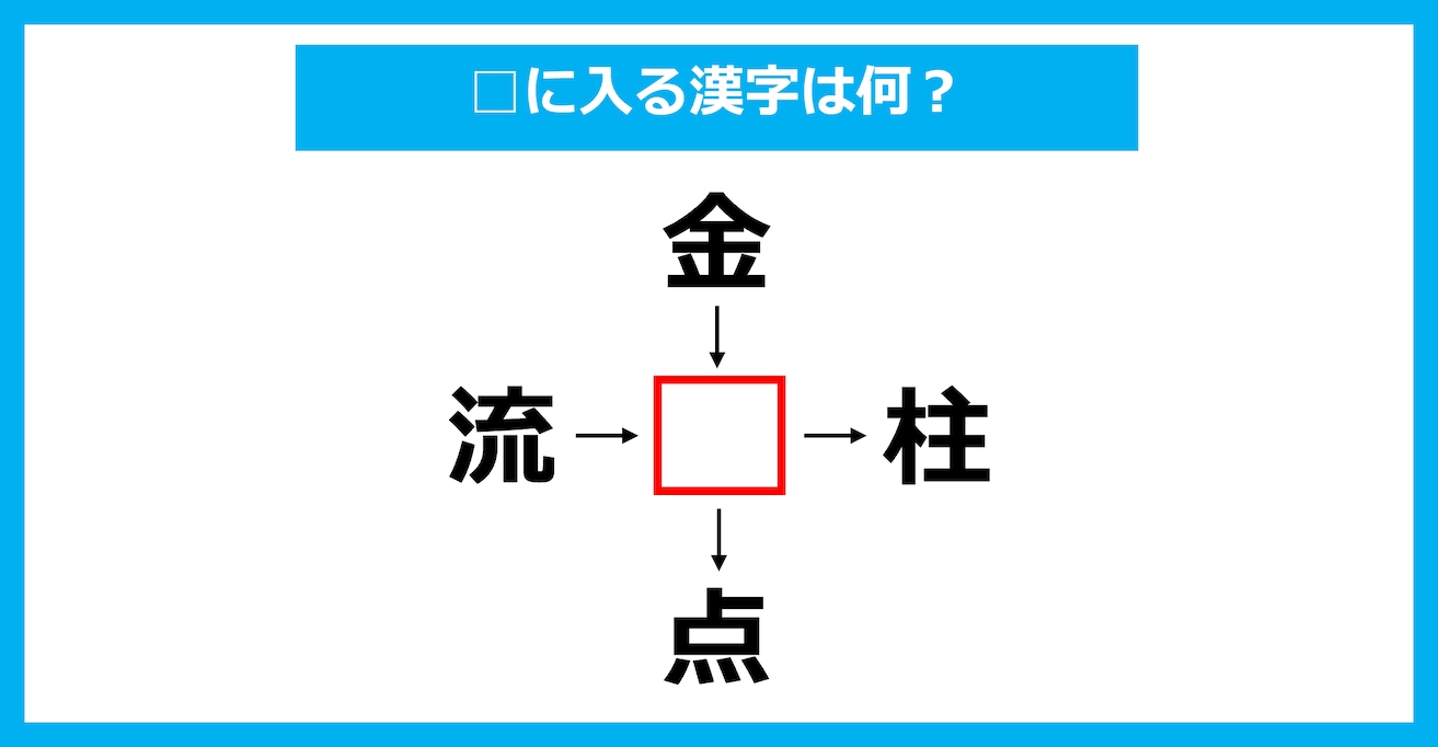 【漢字穴埋めクイズ】□に入る漢字は何？（第2397問）