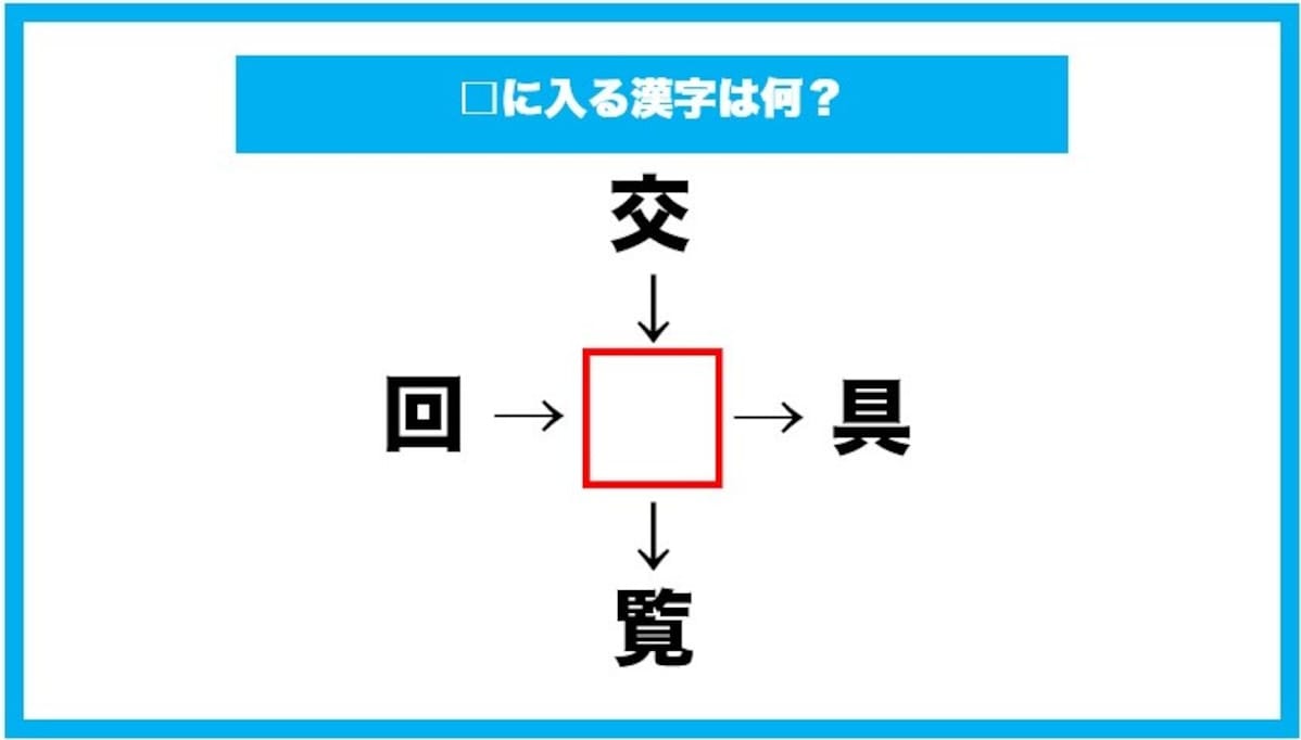 【漢字穴埋めクイズ】□に入る漢字は何？