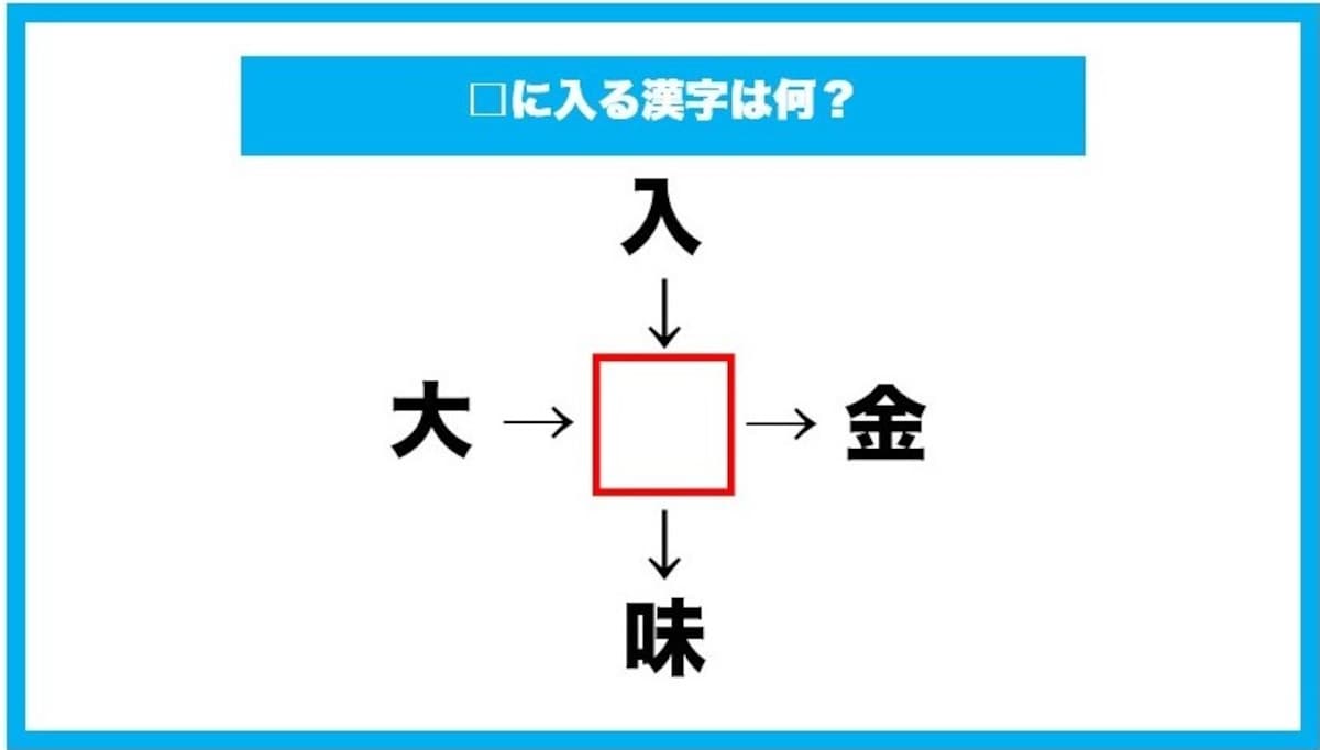 【漢字穴埋めクイズ】□に入る漢字は何？