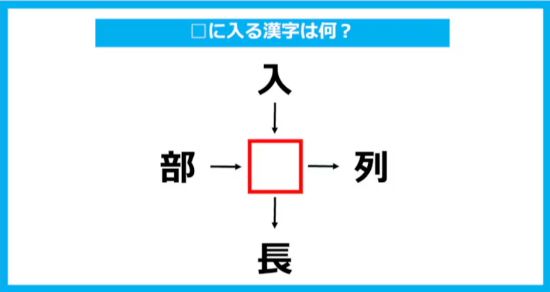 【漢字穴埋めクイズ】□に入る漢字は何？