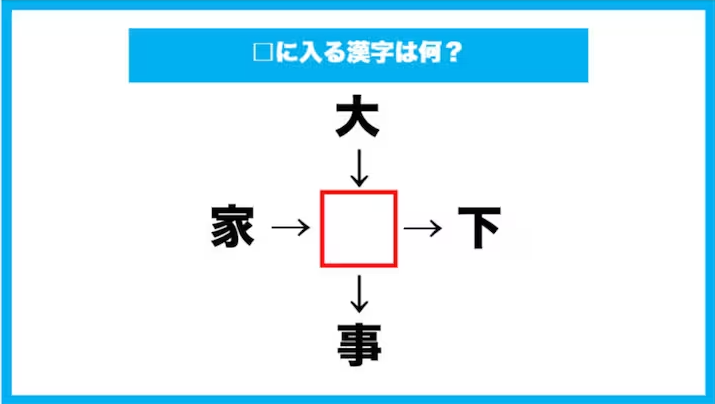 【漢字穴埋めクイズ】□に入る漢字は何？