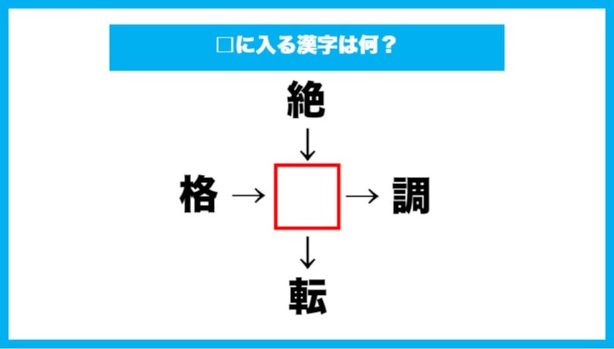 【漢字穴埋めクイズ】□に入る漢字は何？