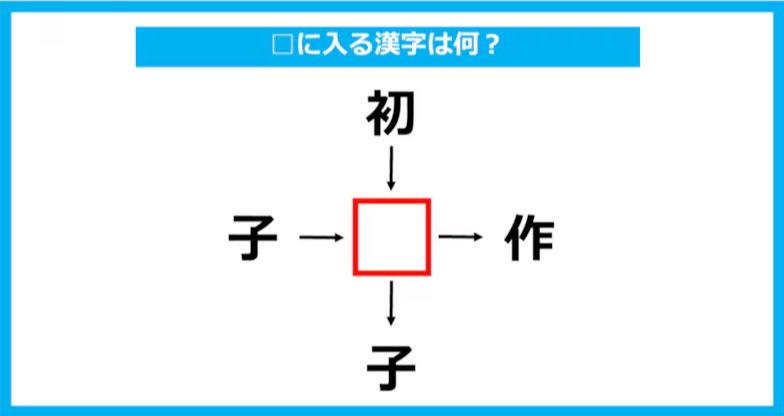 【漢字穴埋めクイズ】□に入る漢字は何？