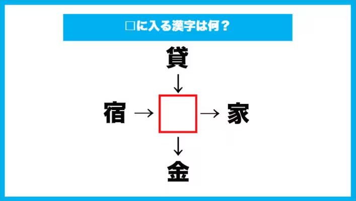 【漢字穴埋めクイズ】□に入る漢字は何？