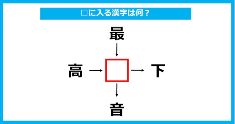 【漢字穴埋めクイズ】□に入る漢字は何？