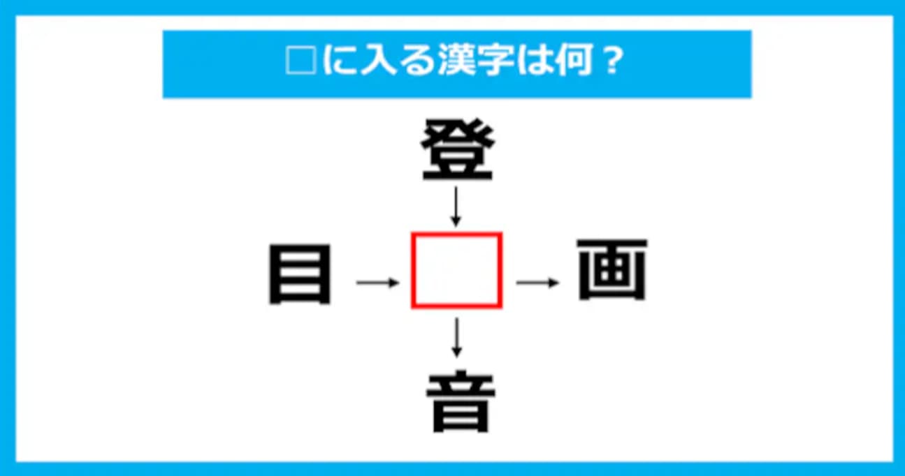 【漢字穴埋めクイズ】□に入る漢字は何？