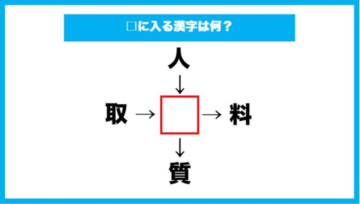 【漢字穴埋めクイズ】□に入る漢字は何？