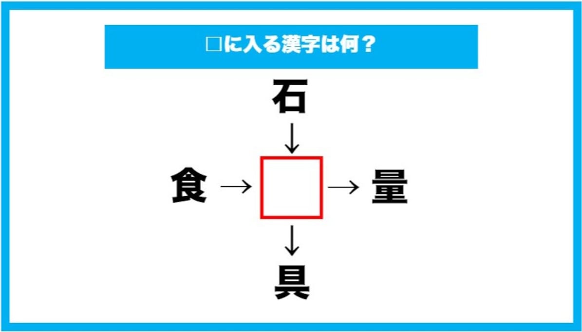 【漢字穴埋めクイズ】□に入る漢字は何？