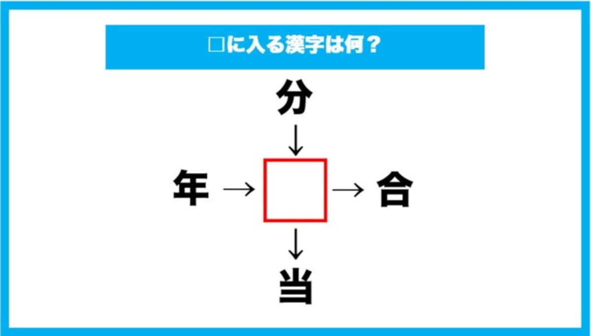 【漢字穴埋めクイズ】□に入る漢字は何？