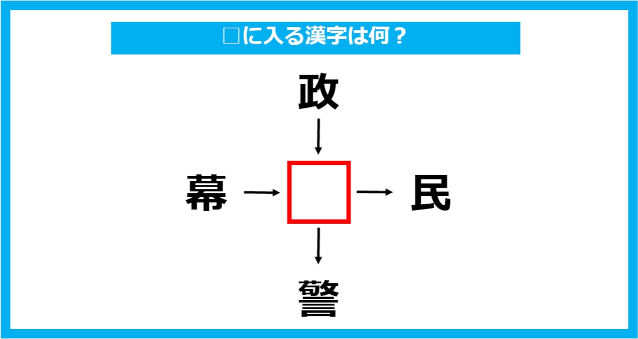 【漢字穴埋めクイズ】□に入る漢字は何？