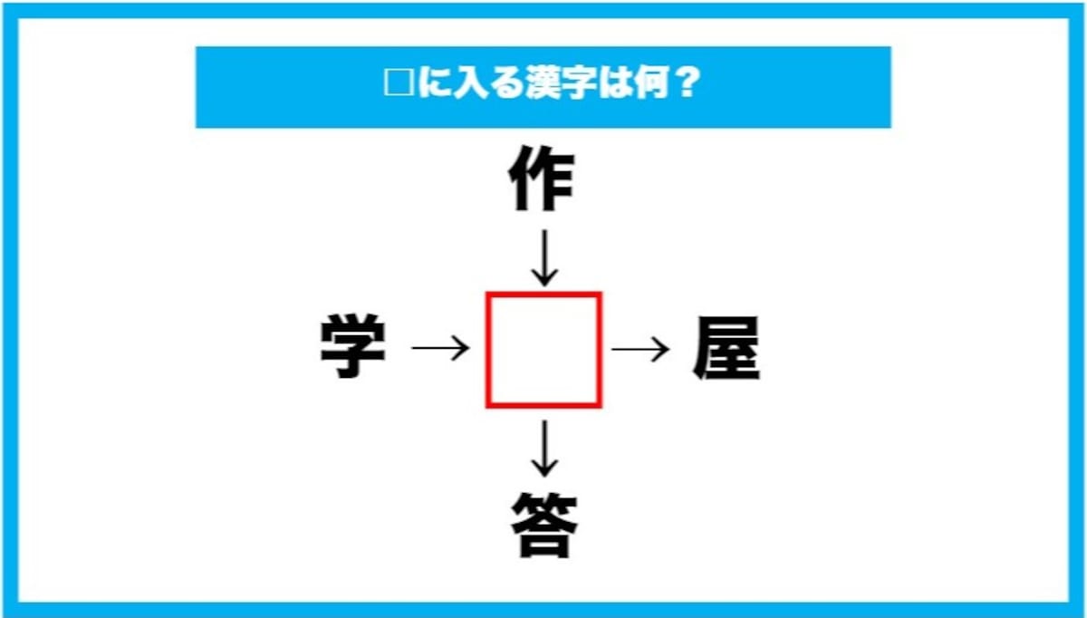 【漢字穴埋めクイズ】□に入る漢字は何？