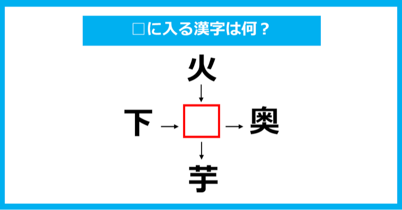 【漢字穴埋めクイズ】□に入る漢字は何？