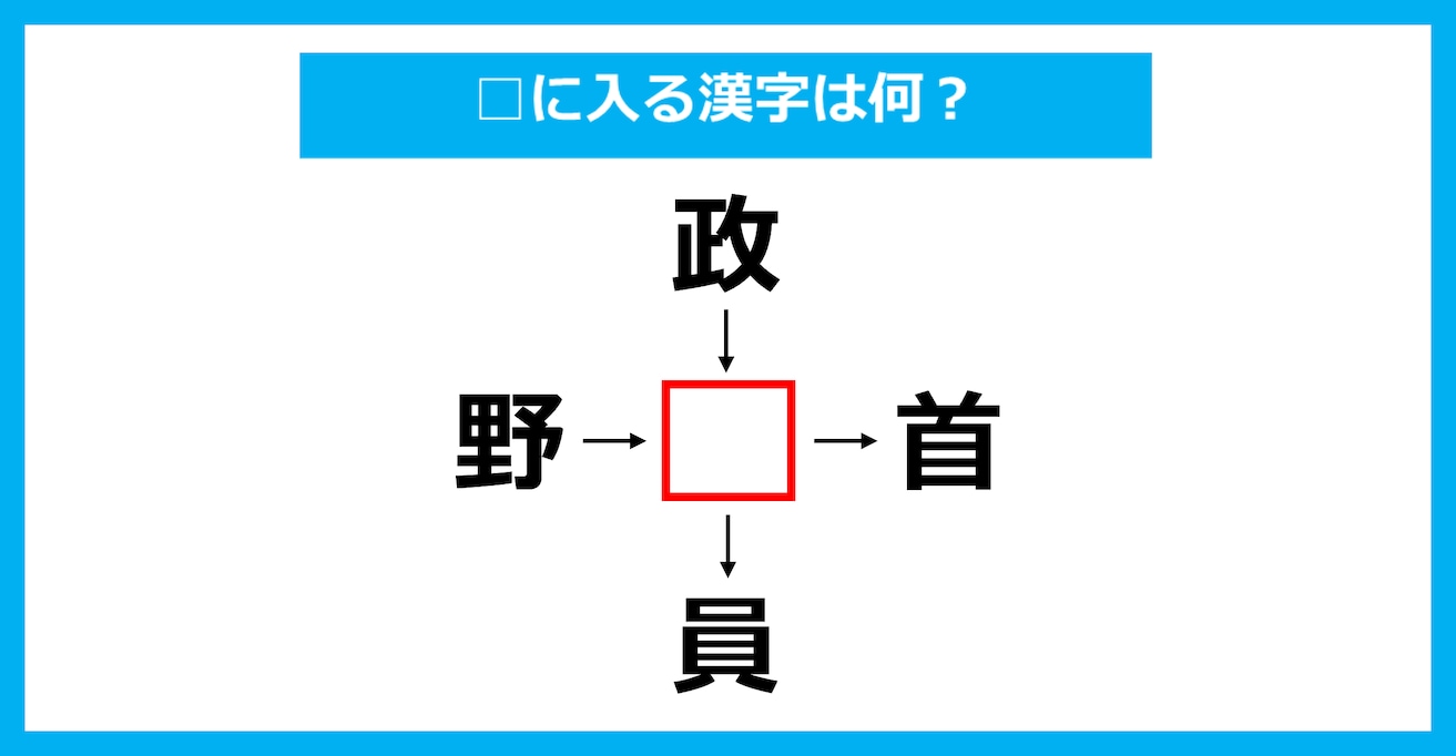 【漢字穴埋めクイズ】□に入る漢字は何？（第2406問）