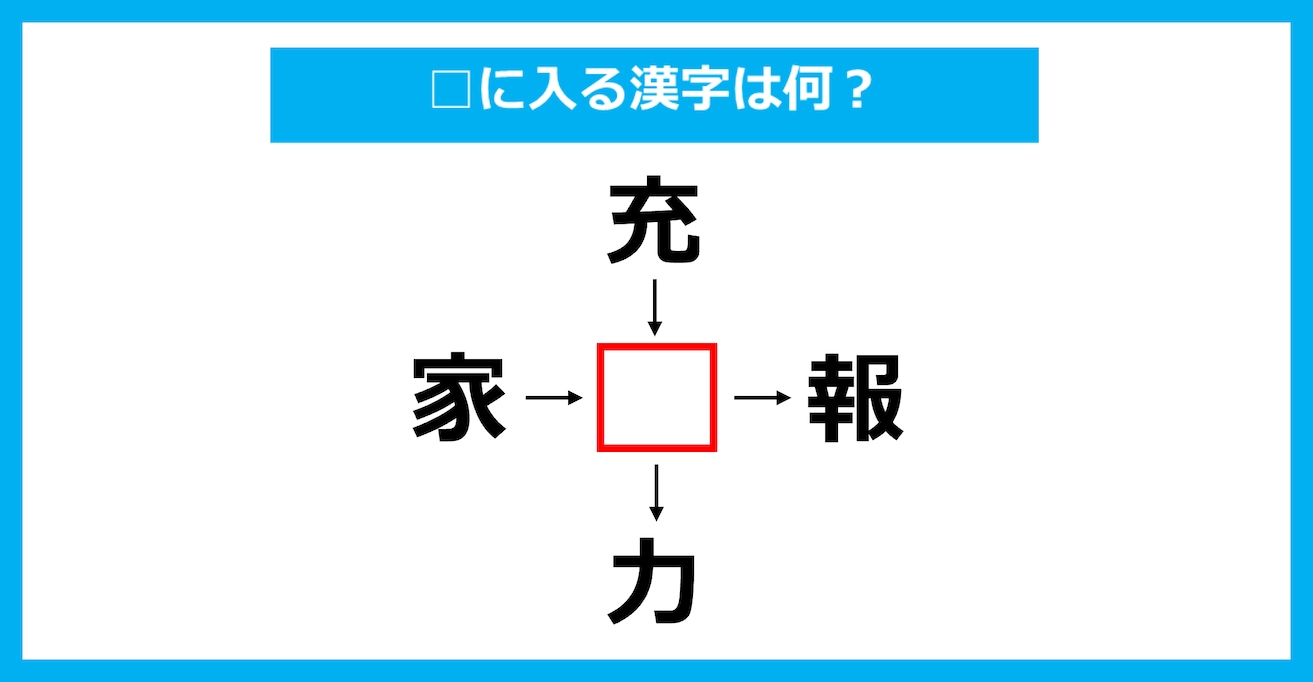 【漢字穴埋めクイズ】□に入る漢字は何？（第2417問）